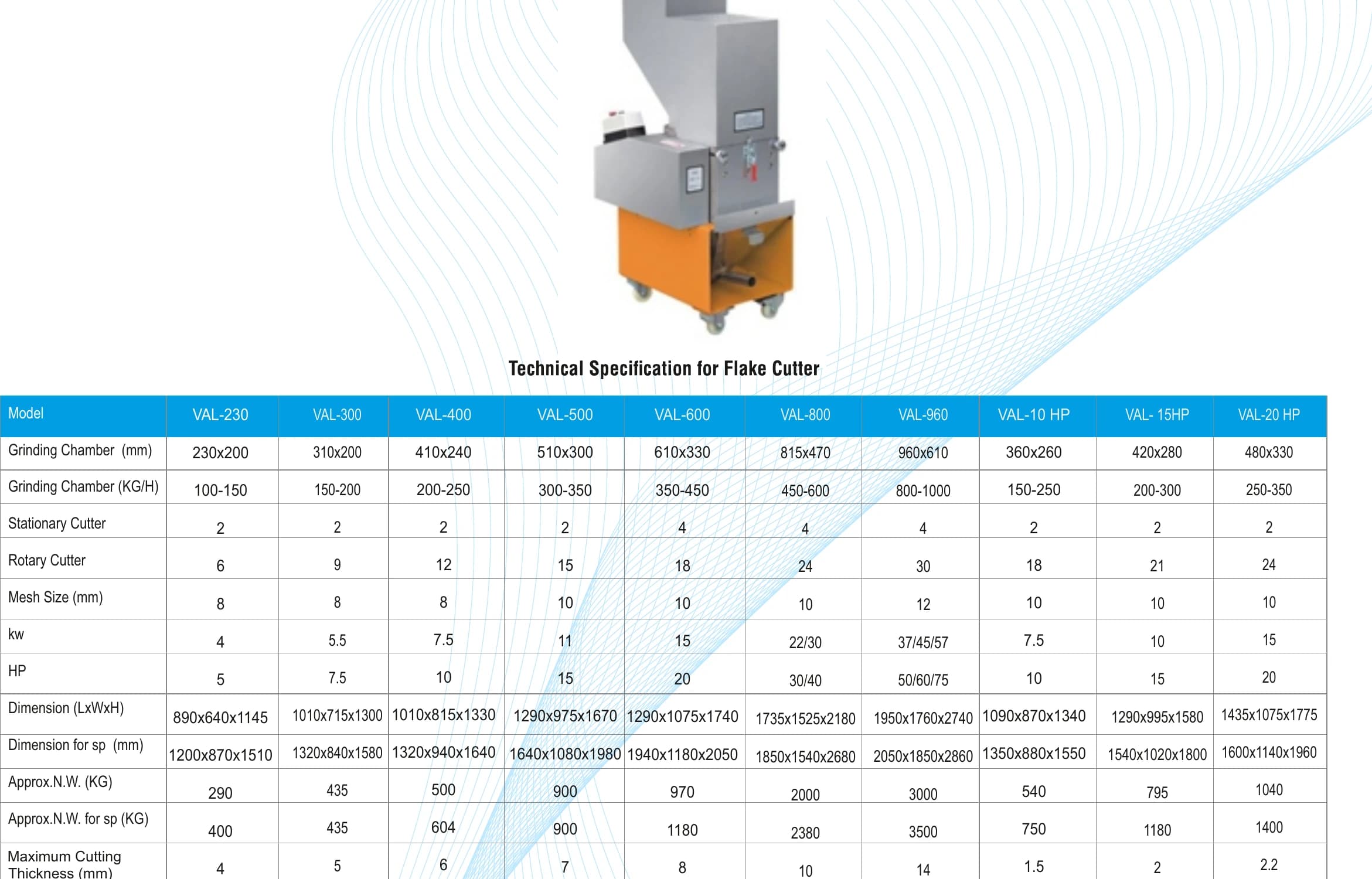 Technical specification table for Flake Cutter