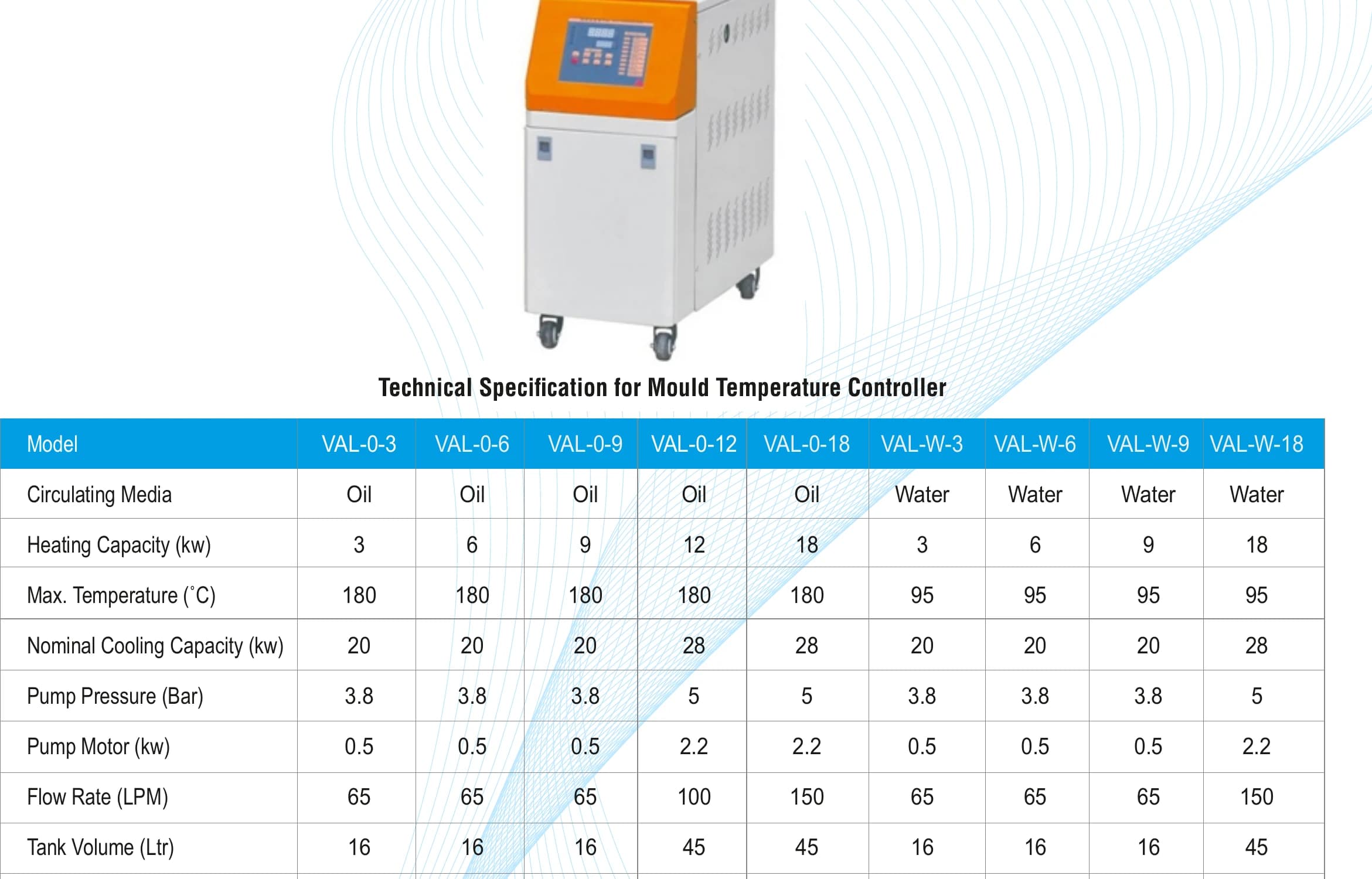 Technical specification table for Mould Temp Controller